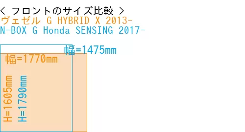 #ヴェゼル G HYBRID X 2013- + N-BOX G Honda SENSING 2017-